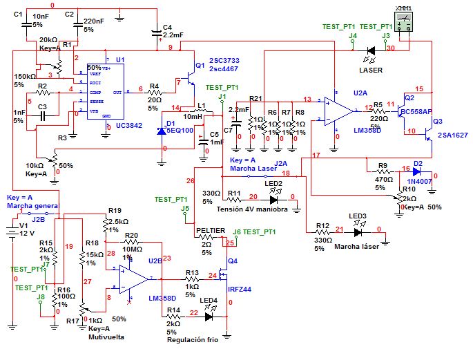 esquema